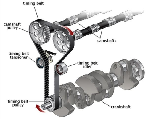 Timing Belts, why they need to be replaced